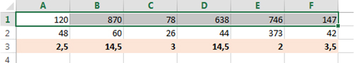 Celdas seleccionadas en hoja de Excel