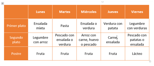 Tabla con formatos