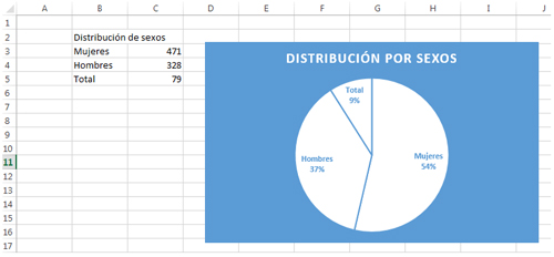 Gráfico circular en Excel