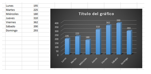 Gráfico de columnas con el texto inclinado