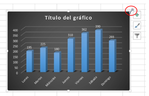 Gráfico seleccionado