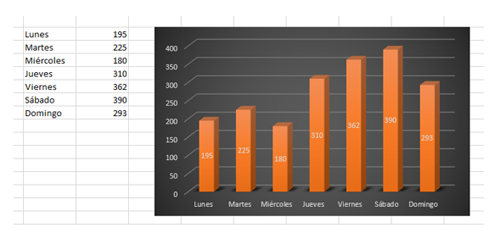 Gráfico de columnas en Excel